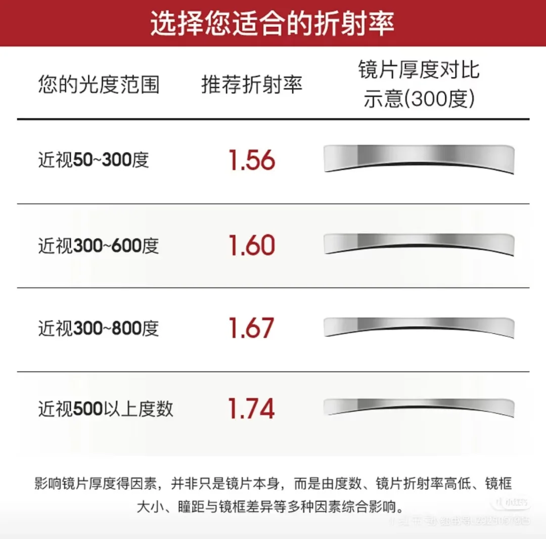 高度数人群该怎么配眼镜