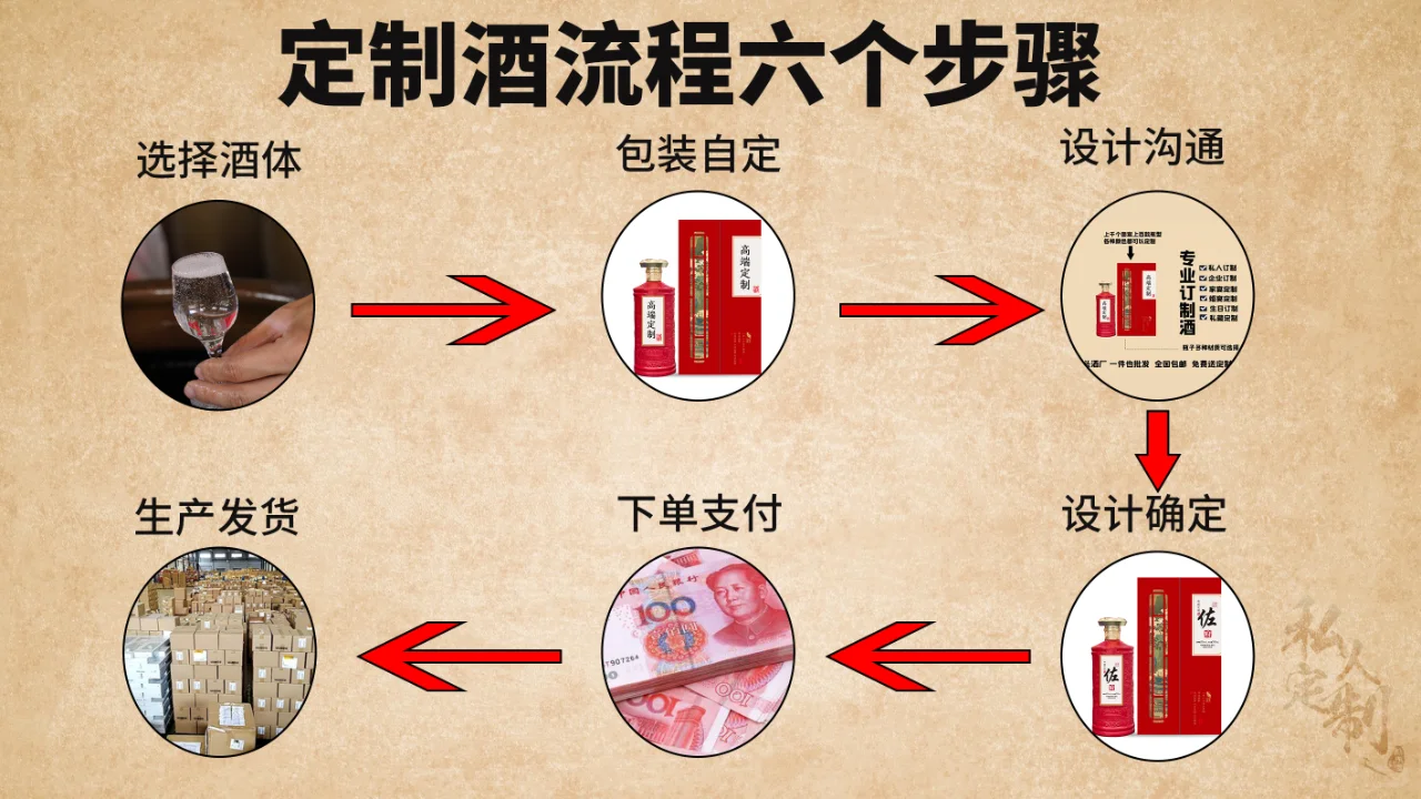 ? 酱香酒，定制你的专属记忆 ?