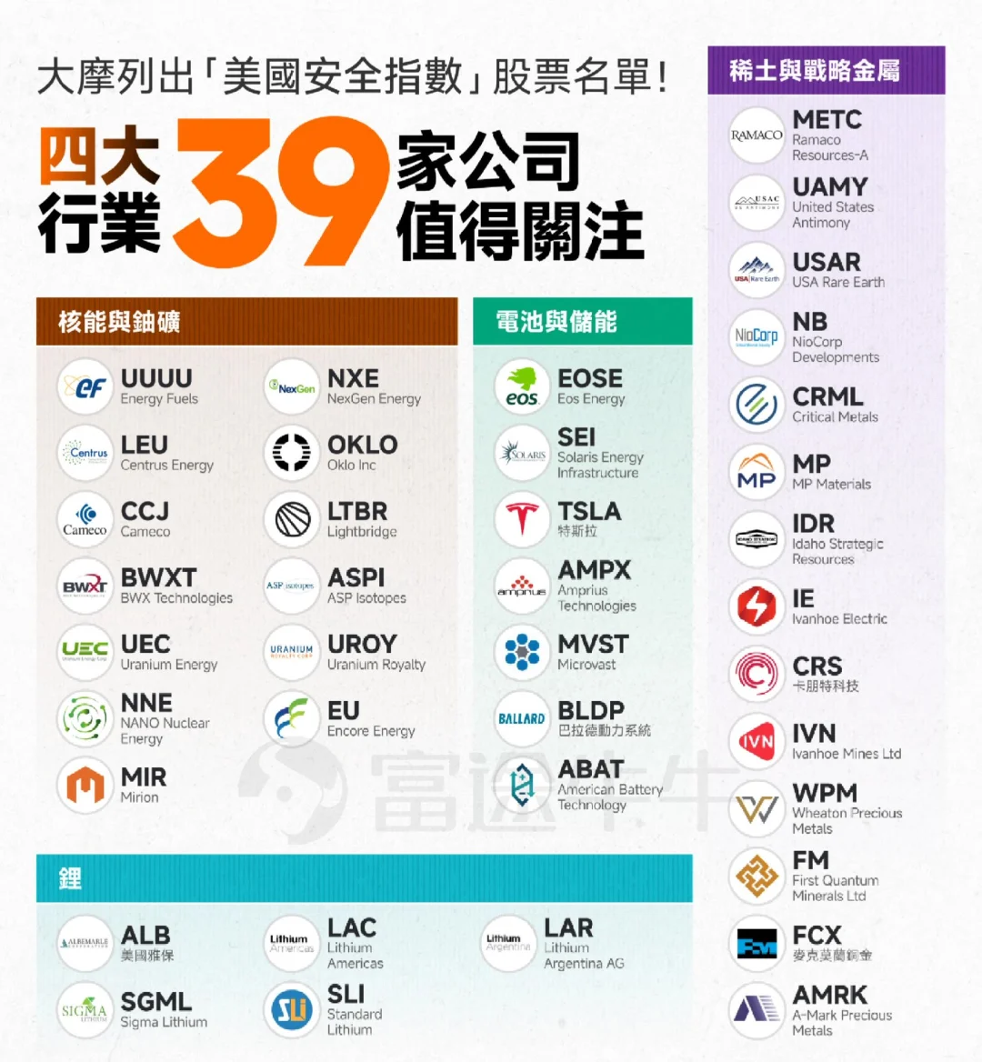 大漂亮的国企指数名单