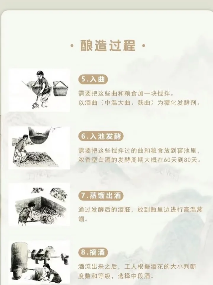 ? 三张图了解古法酿酒工艺流程