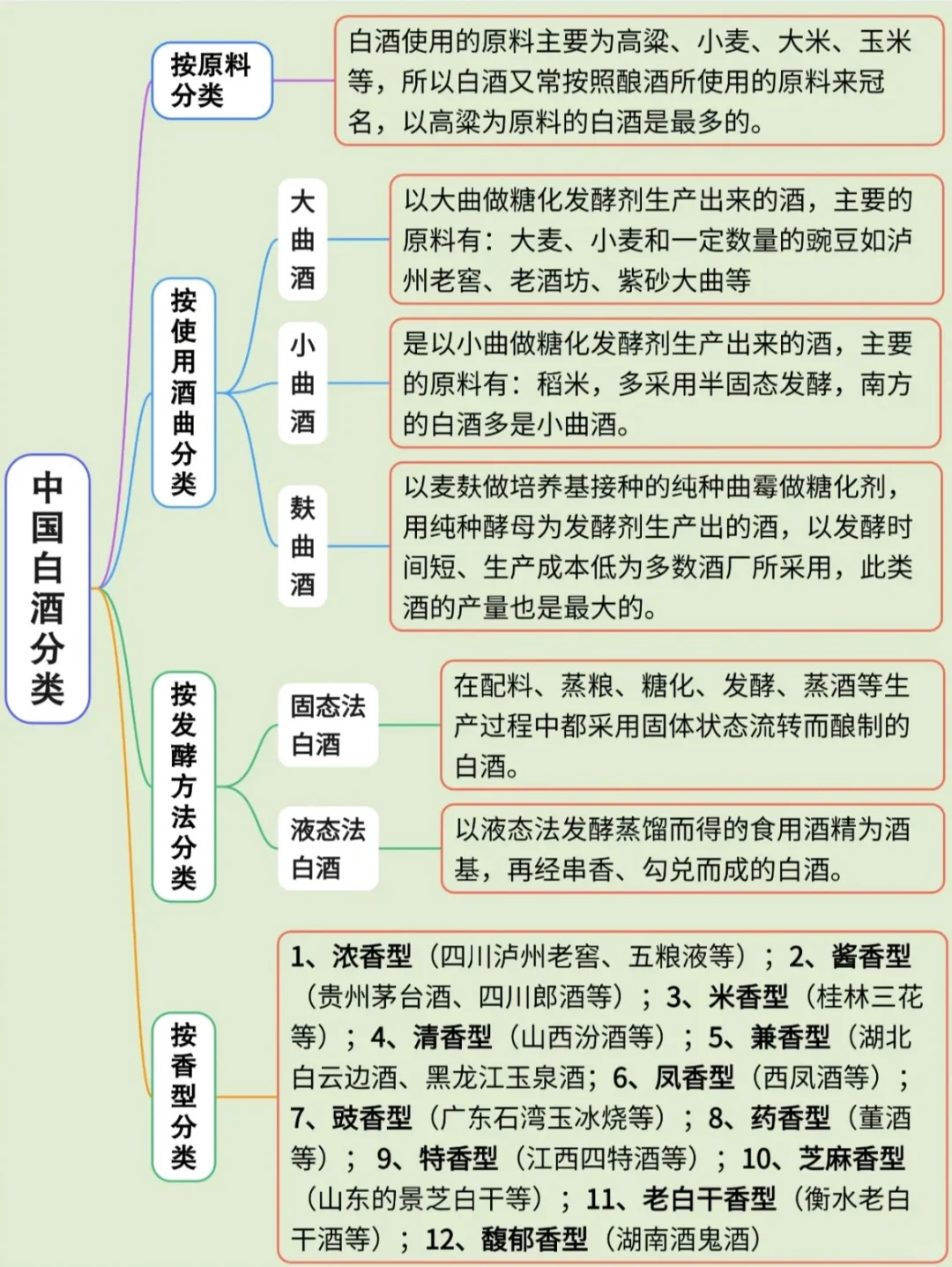 关于酒和酒文化的知识