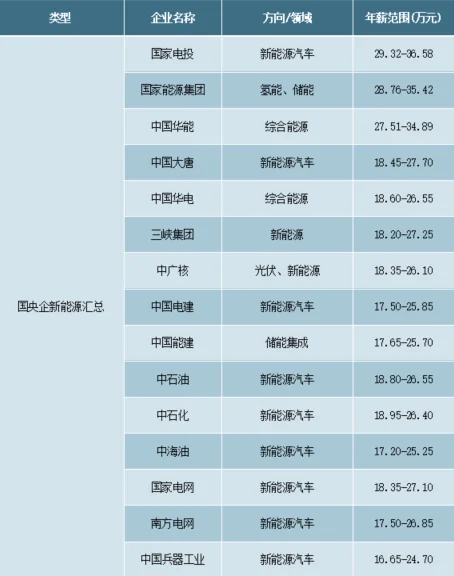 26 届校招 —— 新能源及相关领域企业精选