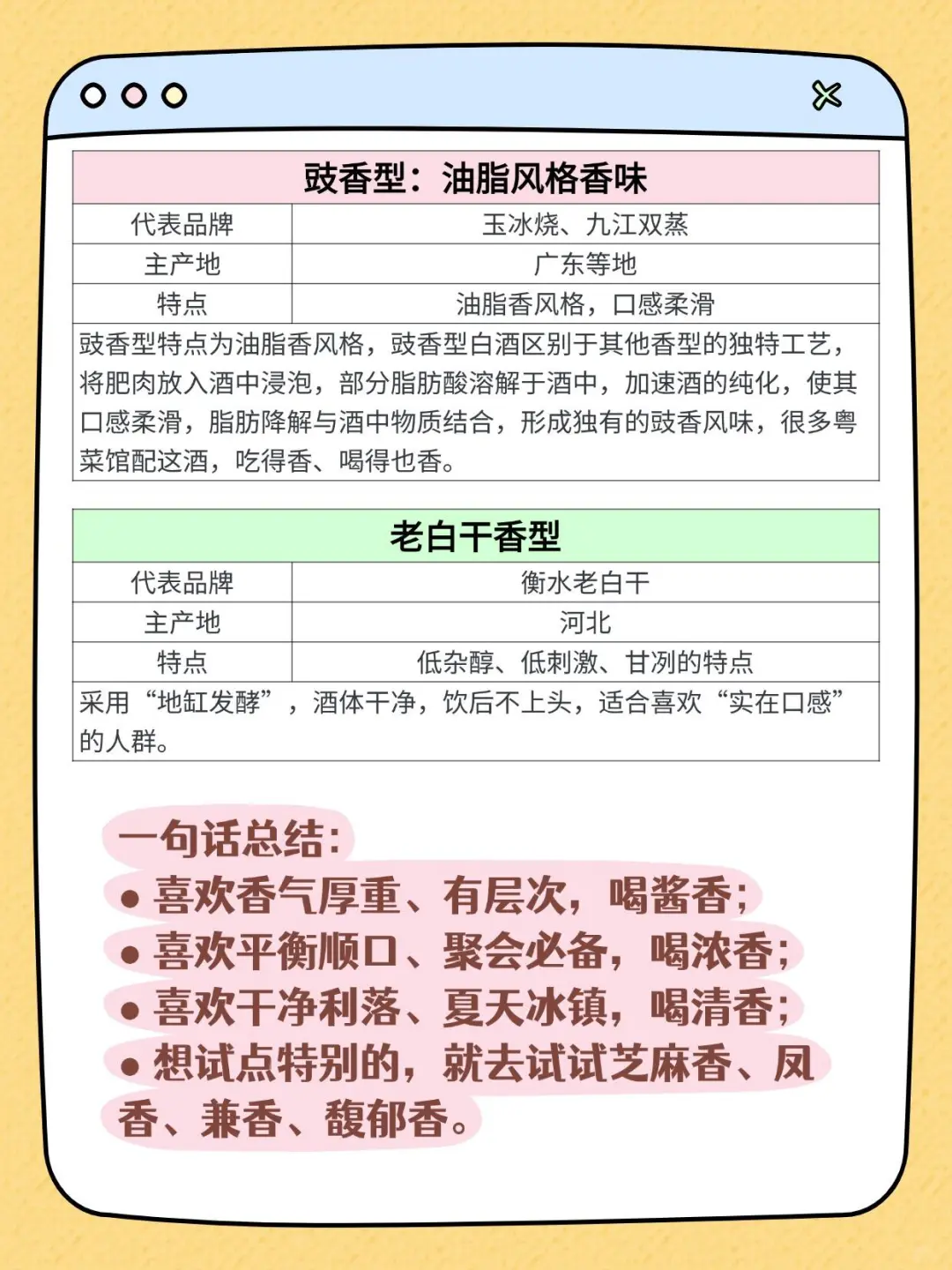 白酒新手必看！哪个香型的白酒好喝？