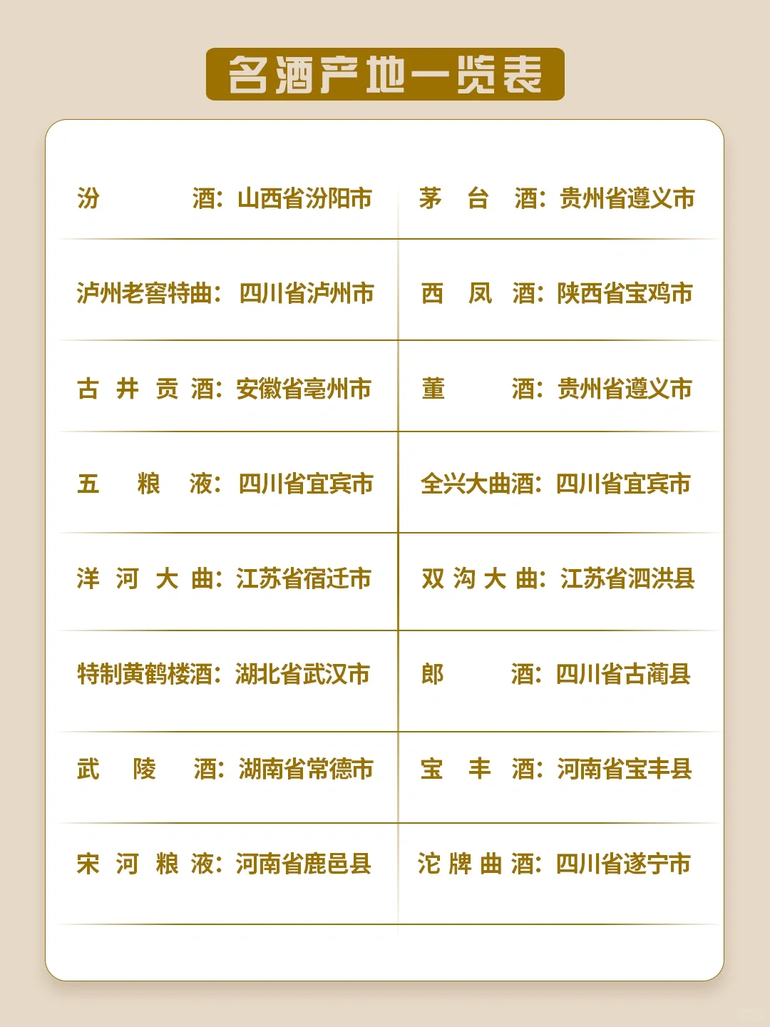 不会选白酒？跟着国家级评酒会名单买就对了