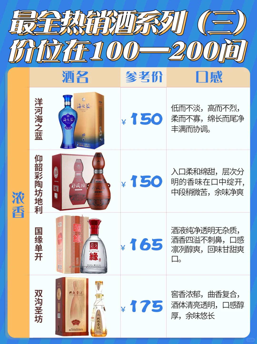 最全热销酒系列（三）价格在100-200