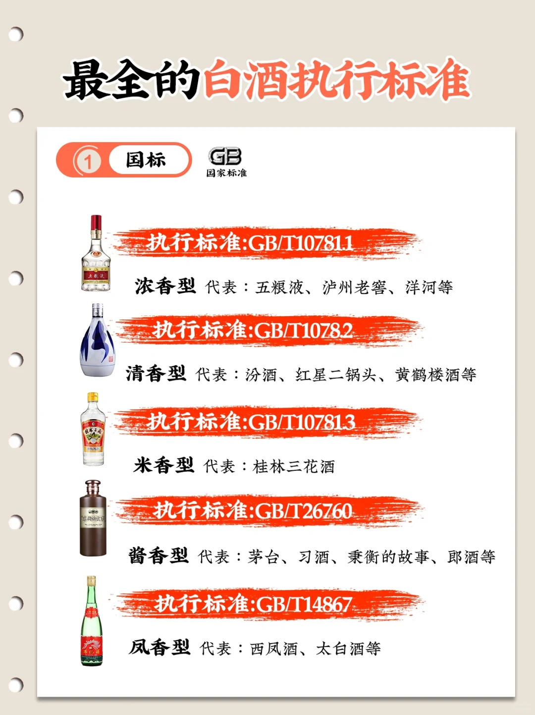 最全的白酒执行标准，再也不怕酒精酒?