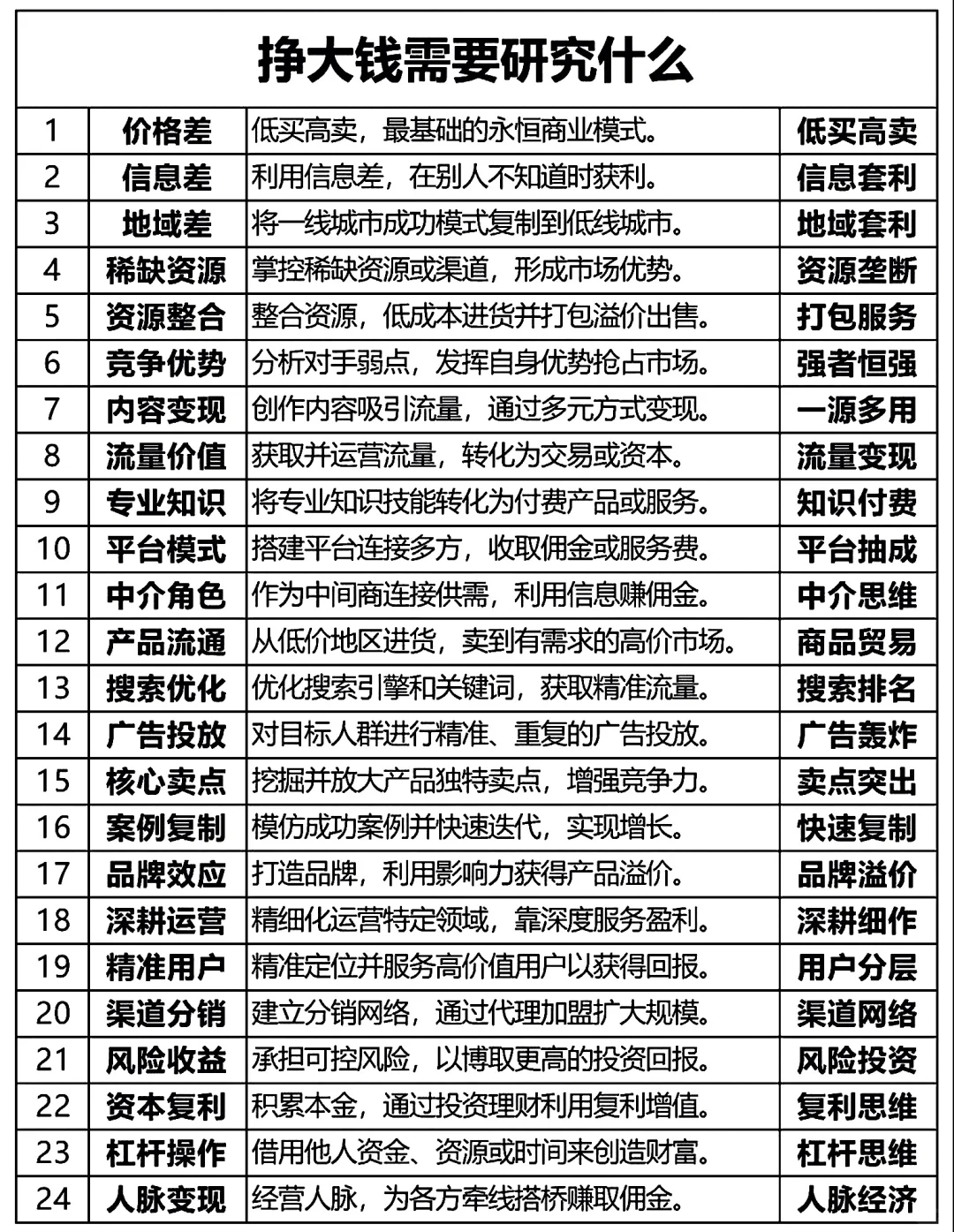 你我皆凡人，想挣大钱需要研究这些！