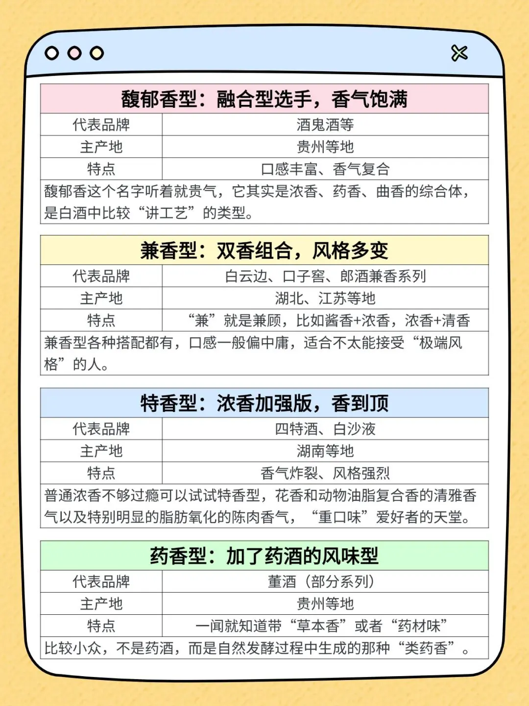 白酒新手必看！哪个香型的白酒好喝？