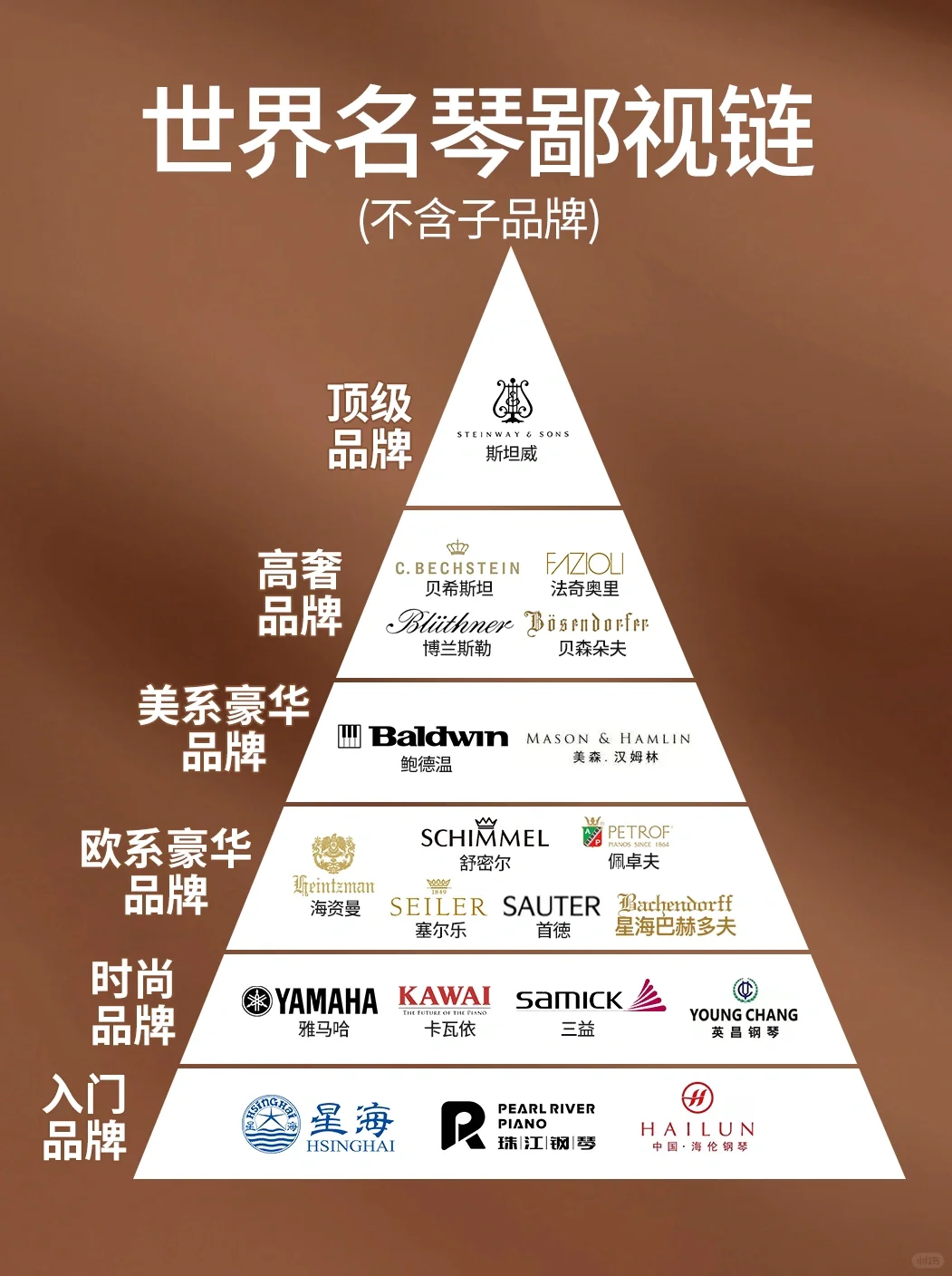 钢琴品牌排名，水还是有点深！！