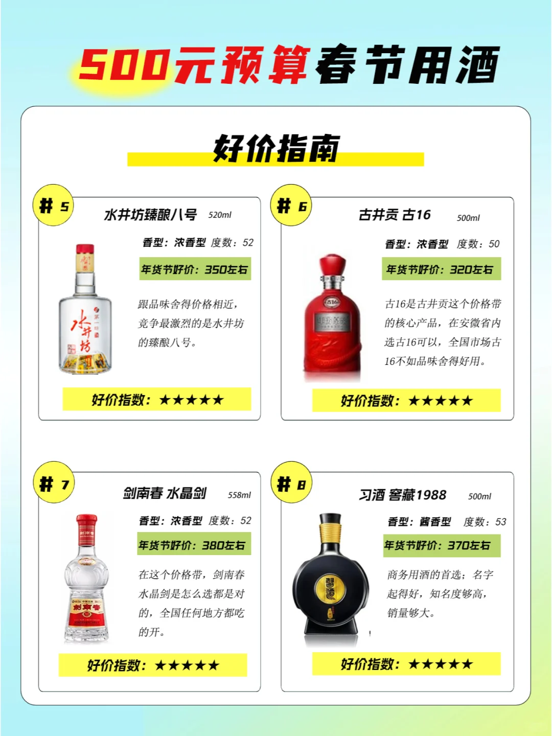 500元预算,春节怎么选酒