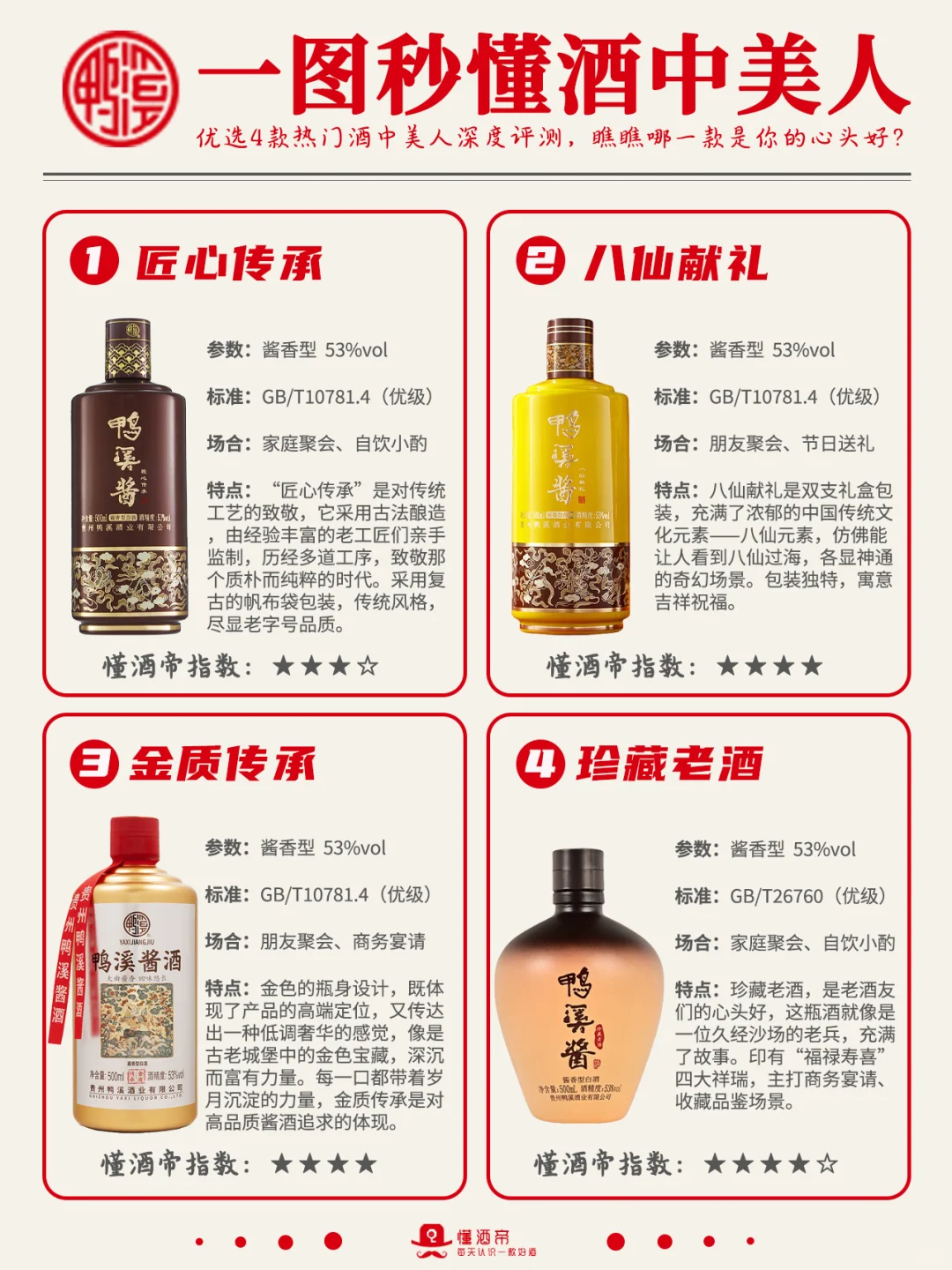 一图秒懂?酒中美人?哪款是你心头好⁉