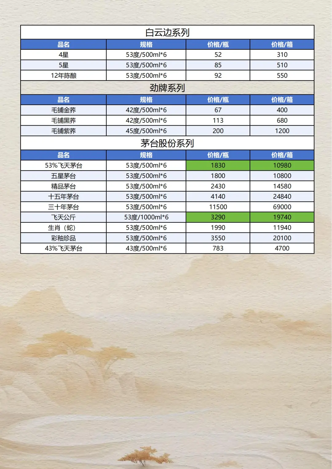2025年10月16日白酒参考价格