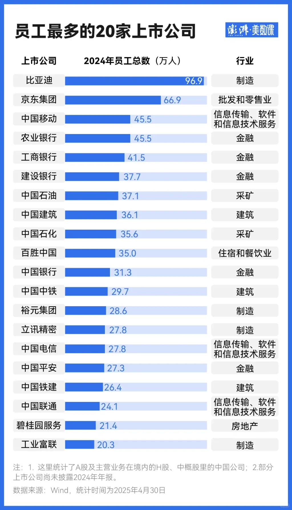 2024年人均利润最高的行业