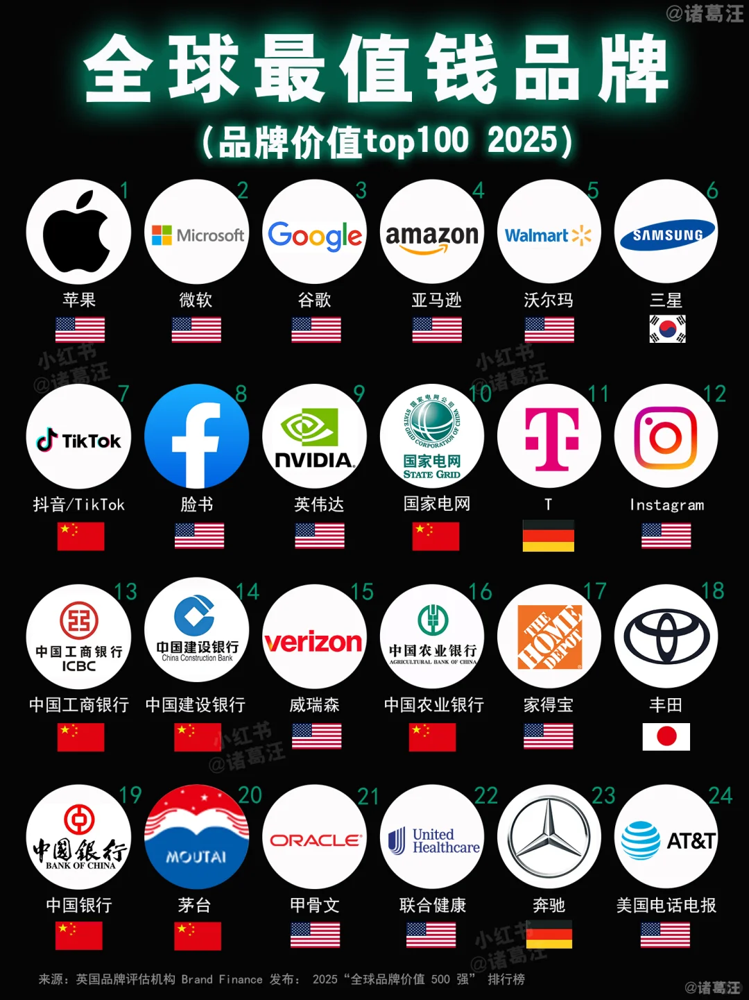 全球最值钱品牌top100