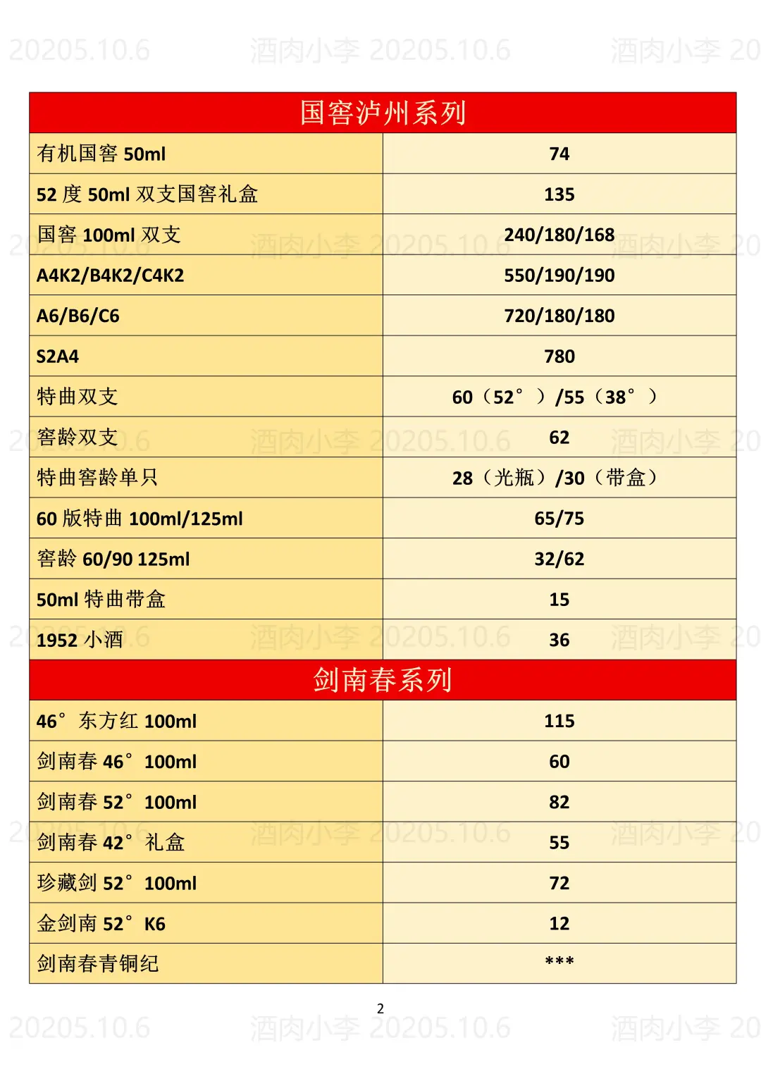 2025.10.16今日行情！