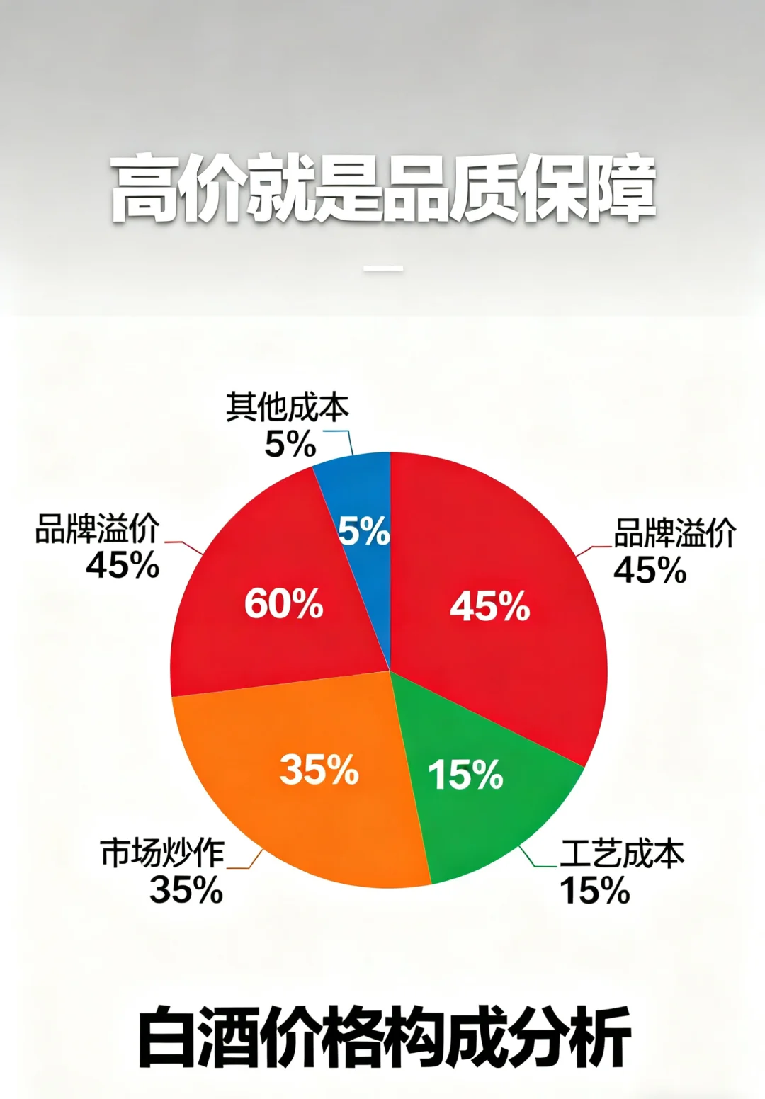 酱香白酒的“高价迷局”：值得买吗？