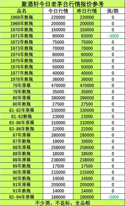 2025年7月23日老酒回收行情报价参考