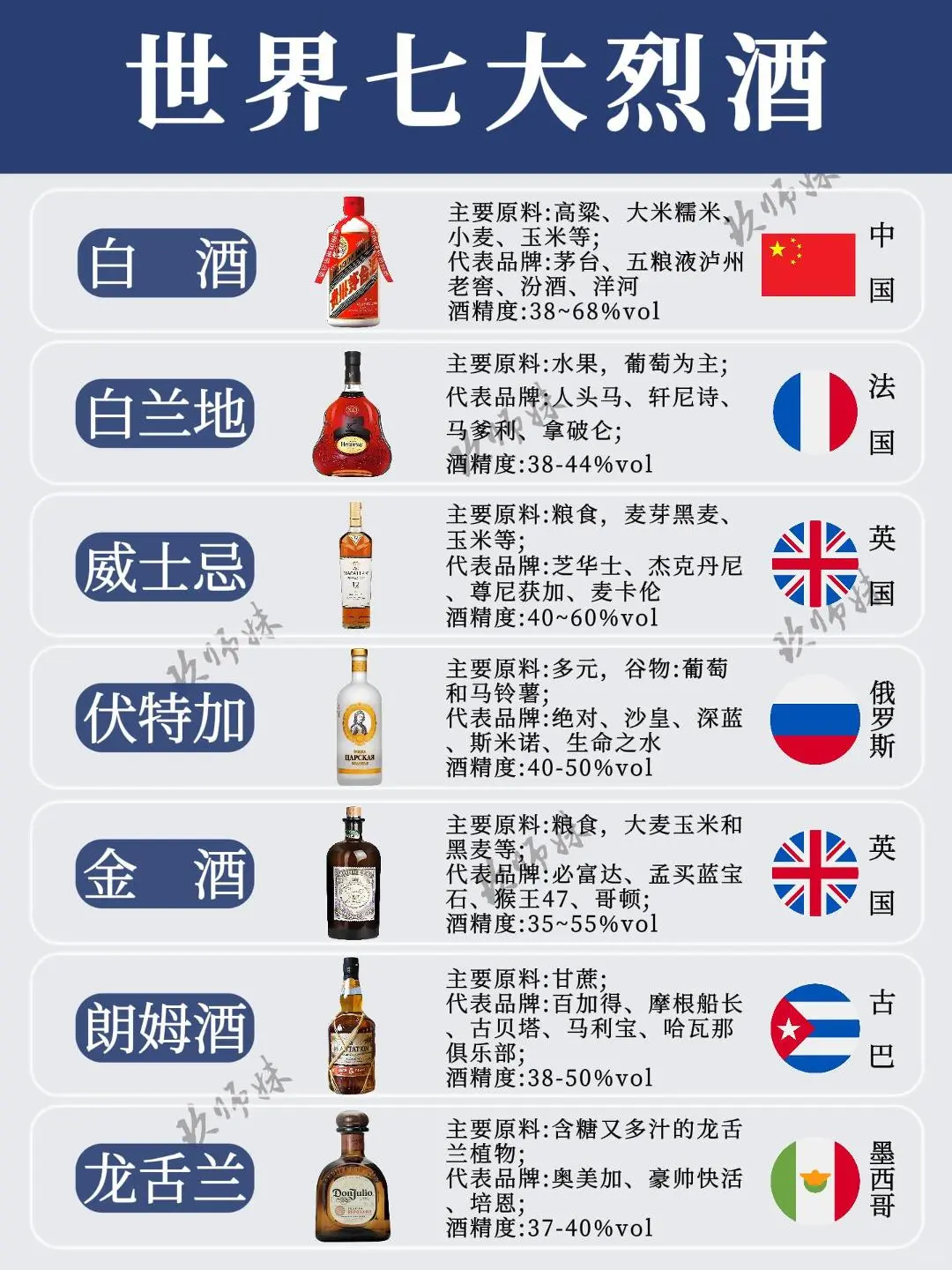 ?一图看懂世界七大烈酒，秒变董酒达人！