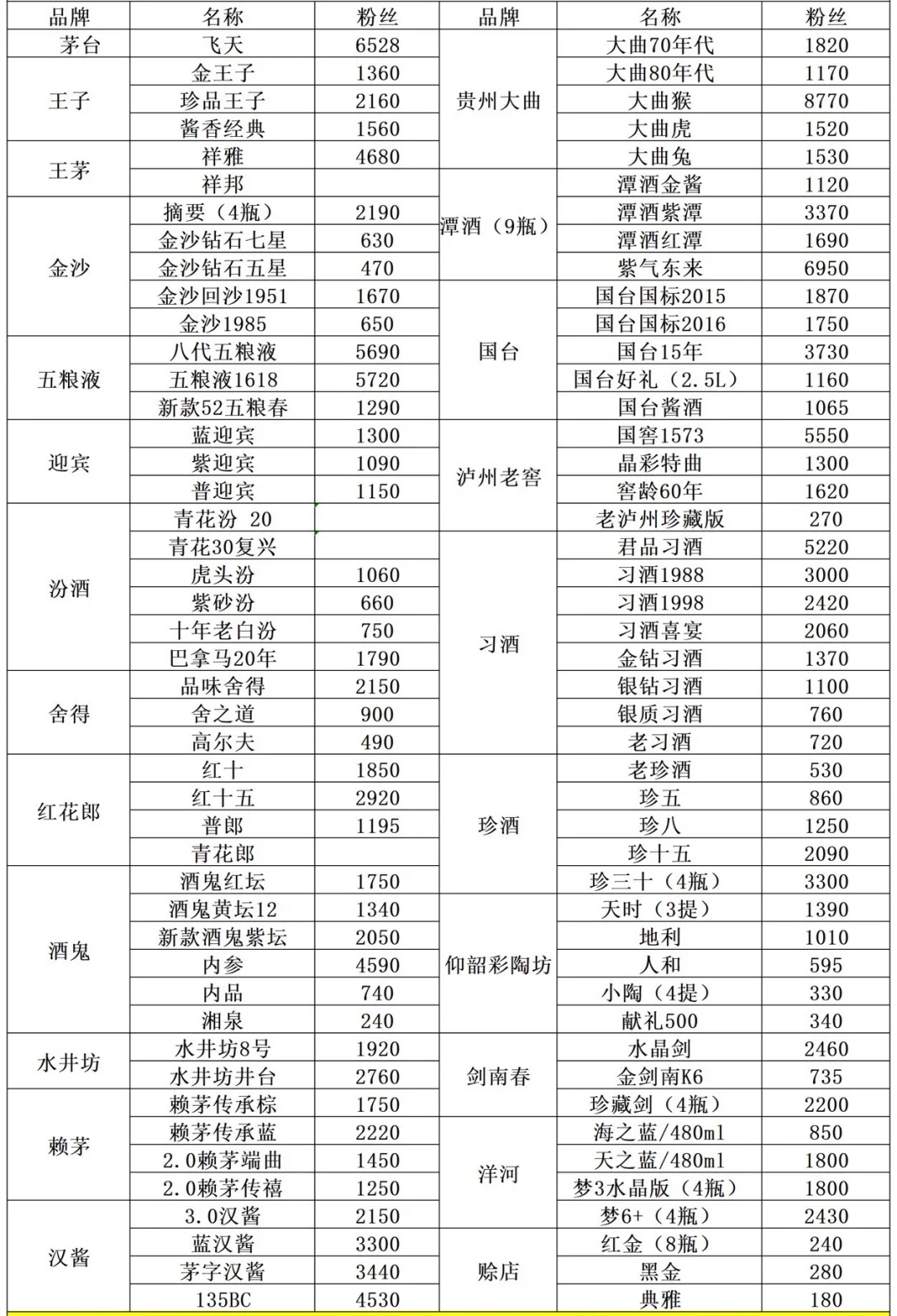 白酒推荐，白酒报价表，名酒参考价