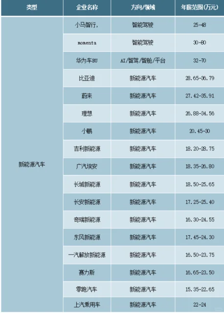 26 届校招 —— 新能源及相关领域企业精选