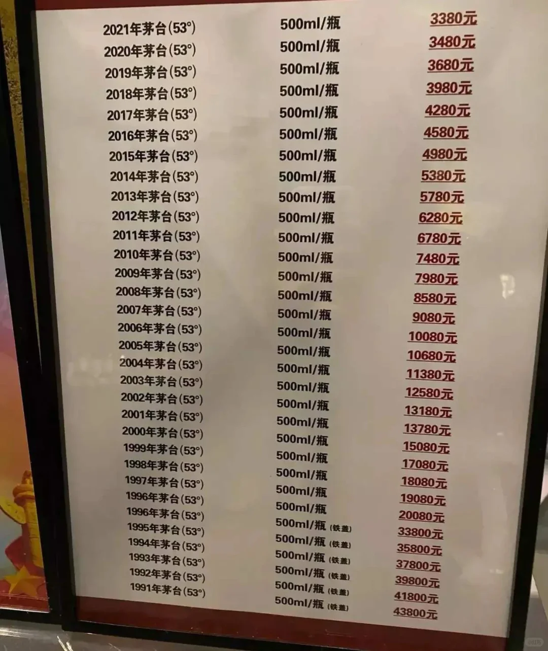 各年份茅台酒的价格~~~2006年起售价过万，