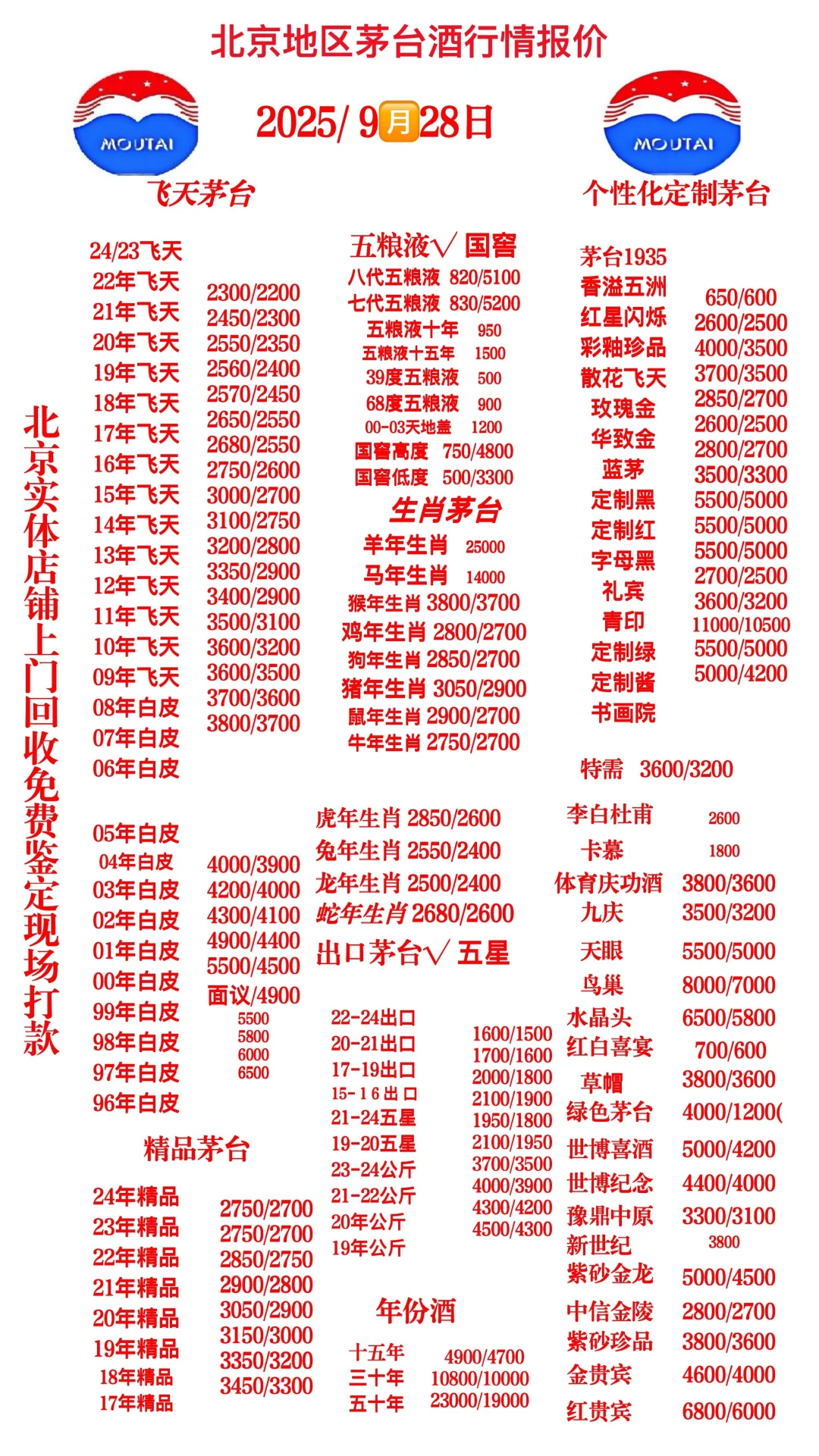 茅小花?分享?9?️28日茅台行情分析参考