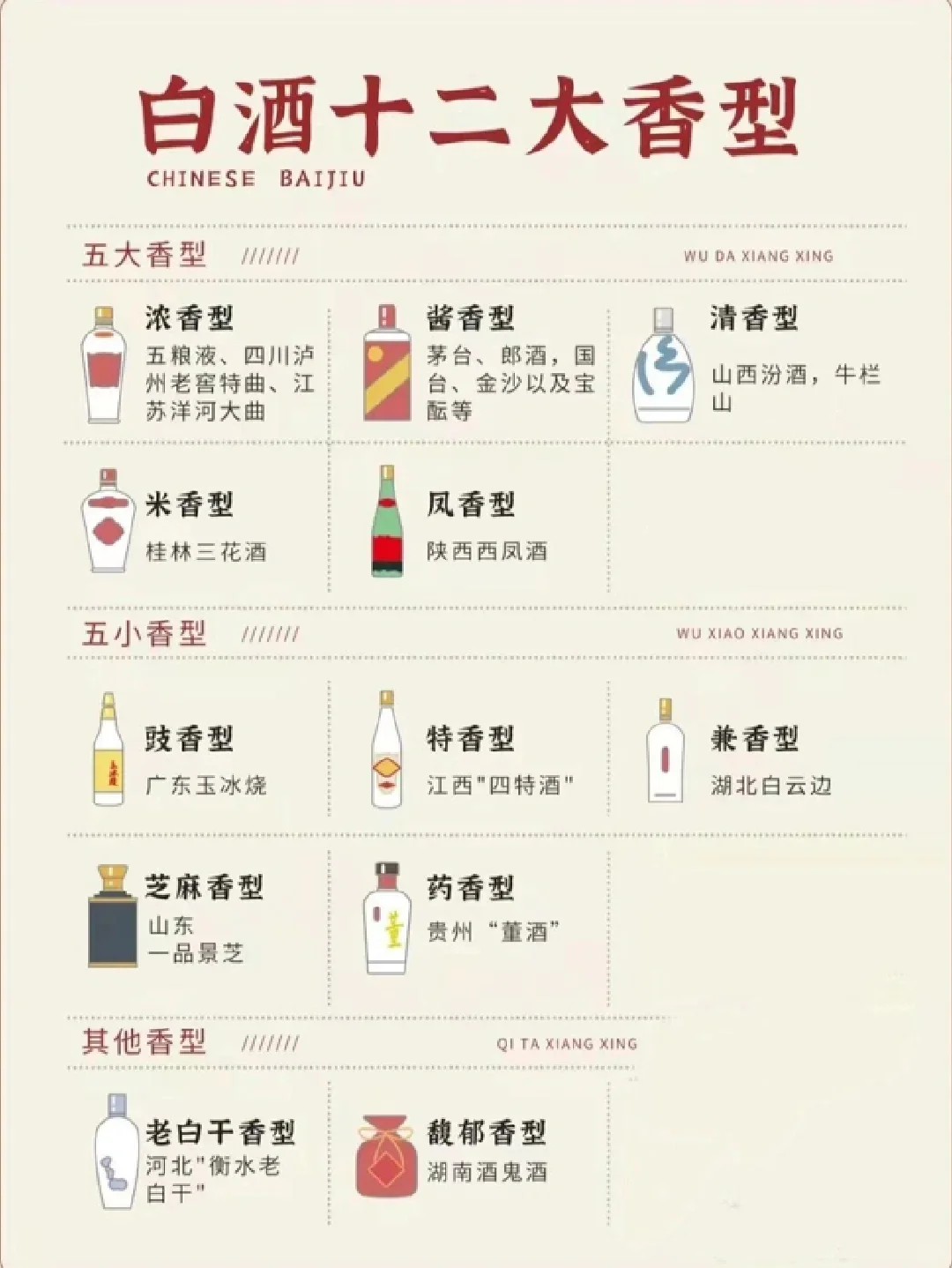 过年回家不清楚白酒的香型，吹牛被打脸了