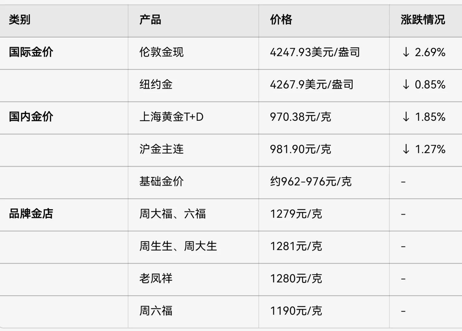 2025.10.18今日金价