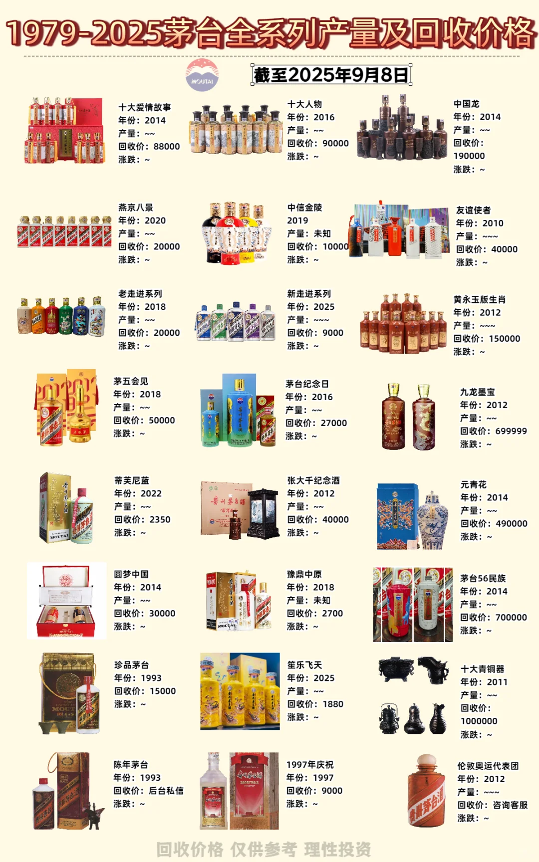 收藏贴｜9月份79-25年茅台全系列回收价