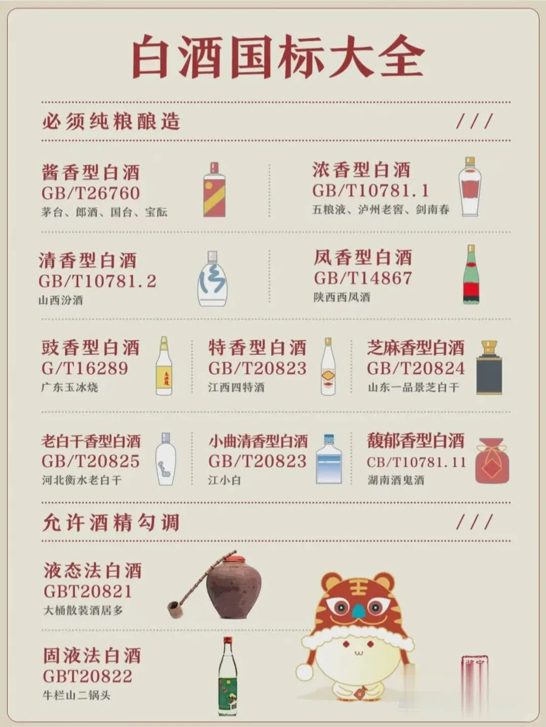 一图看懂白酒中有没有科技于狠活儿