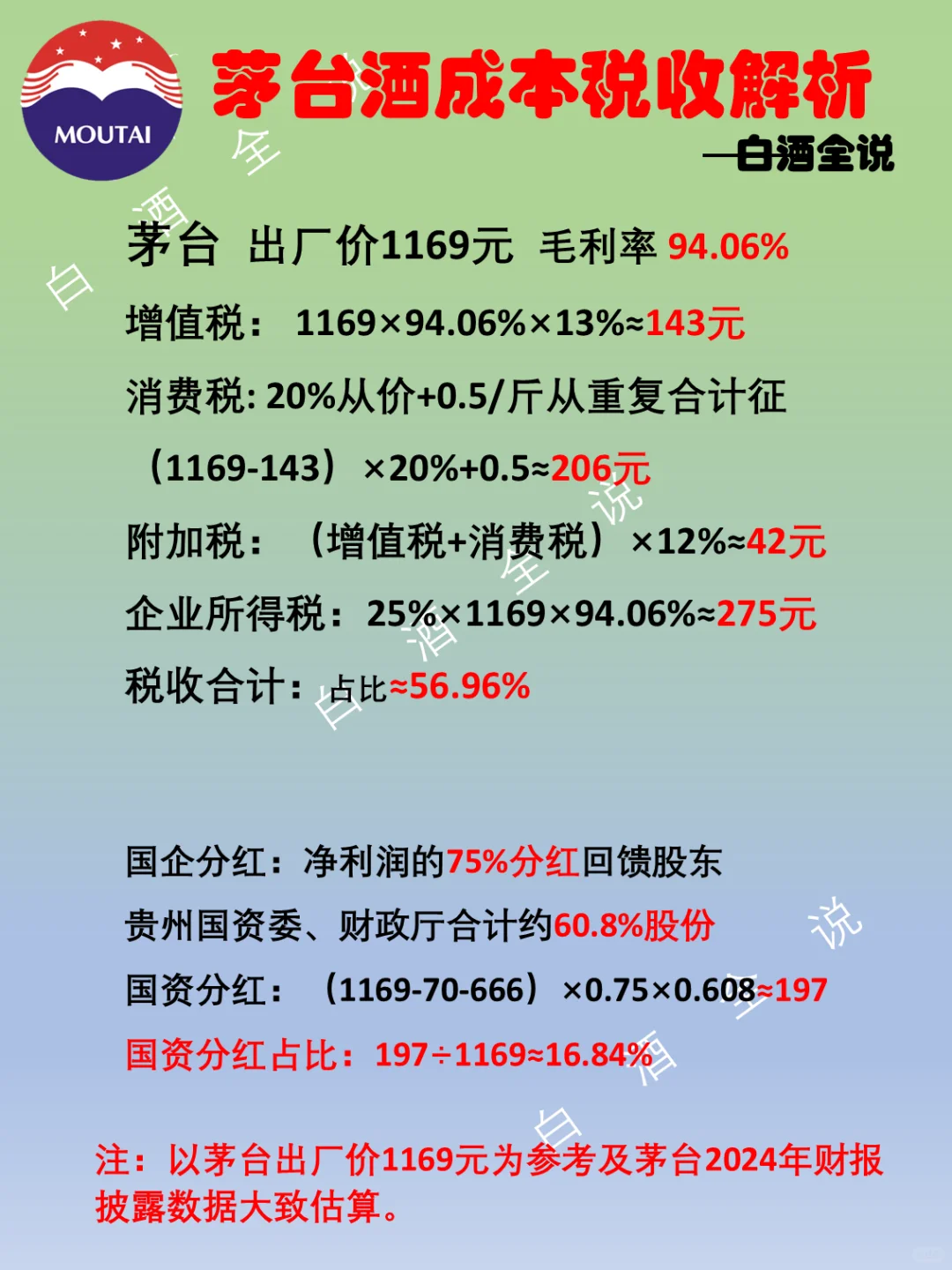 茅台酒生产成本到底是多少！