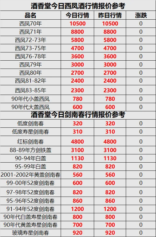 2025年3月18日老酒回收行情报价参考