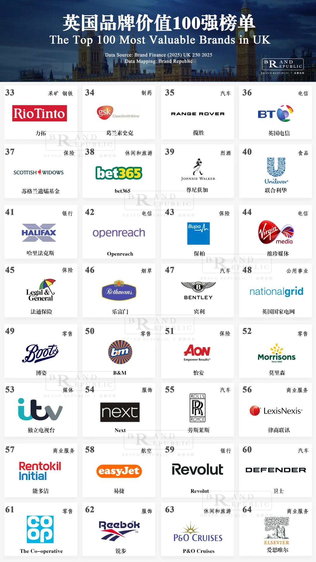 英国品牌价值百强榜单