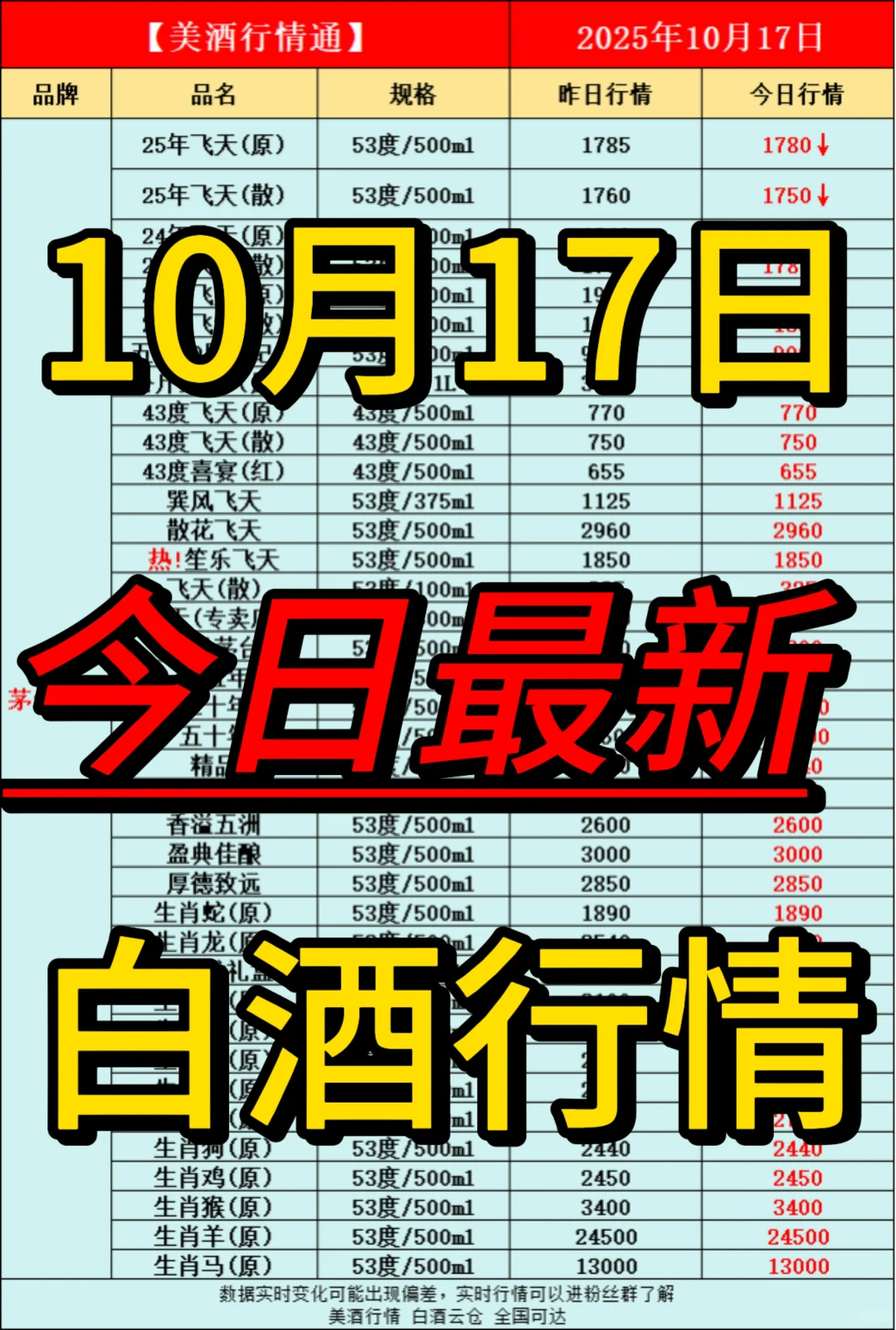 10月17日今日最新白酒行情速递✅