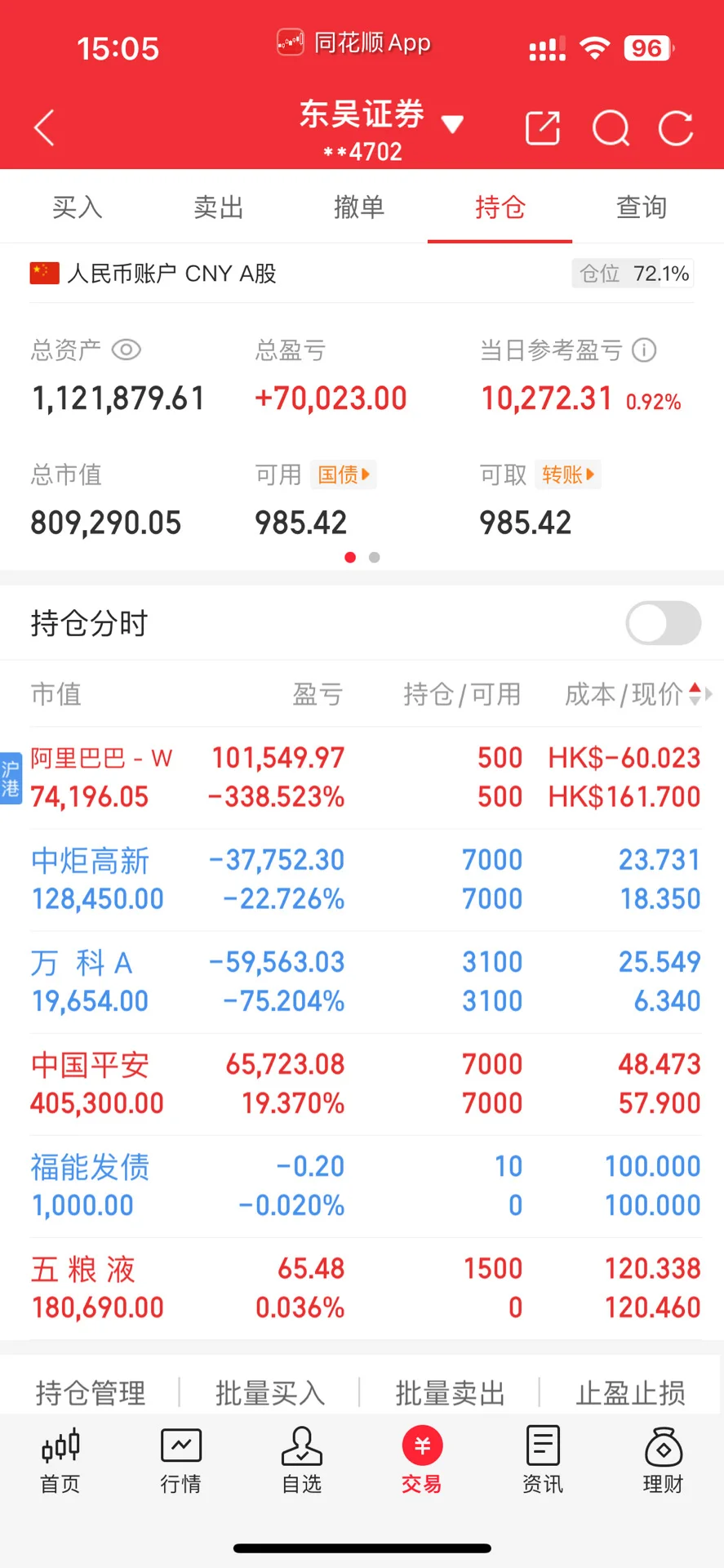 百万实盘之高端白酒还值得买吗