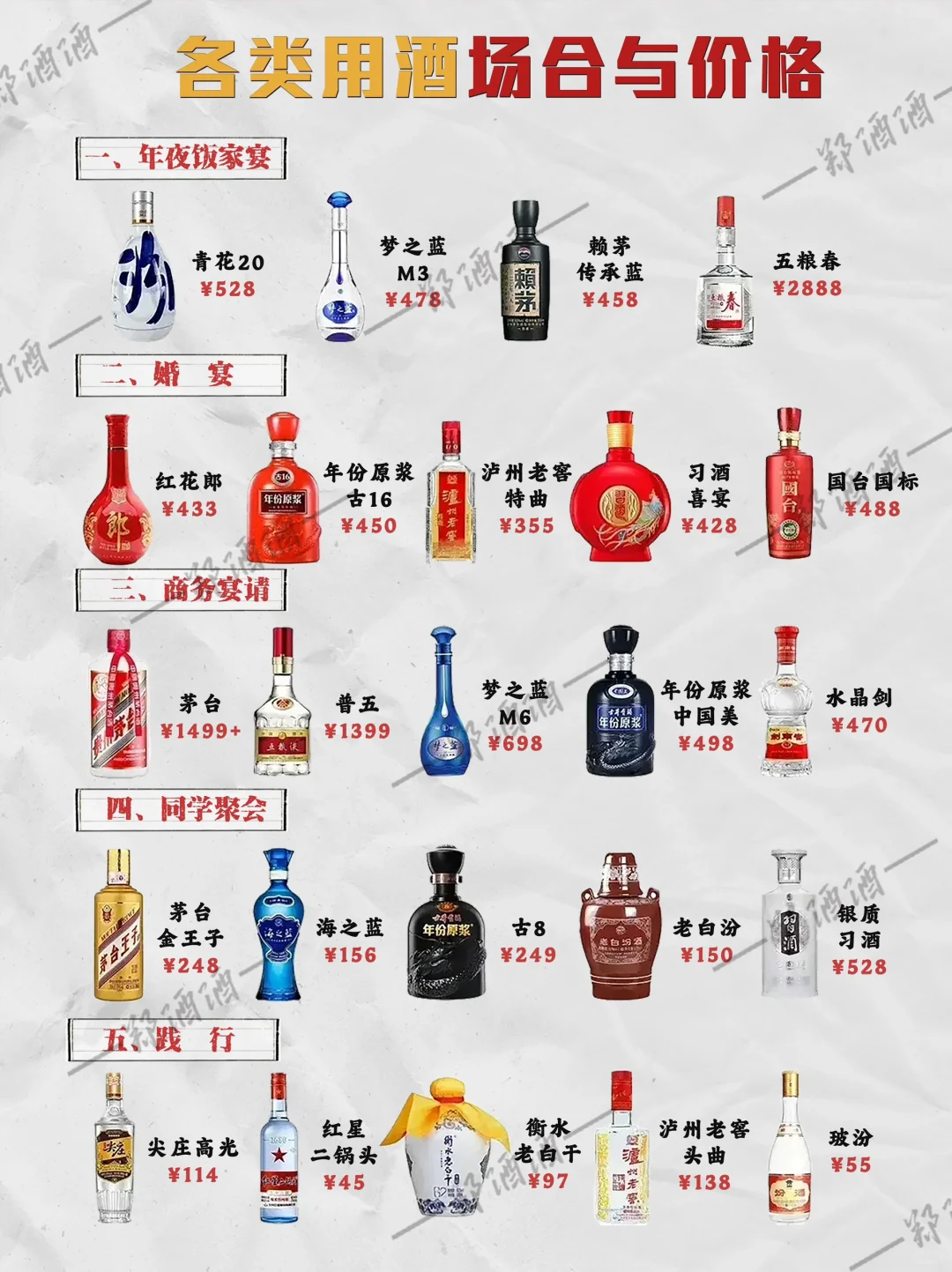 婚宴、家宴…各类场合用酒与价格?