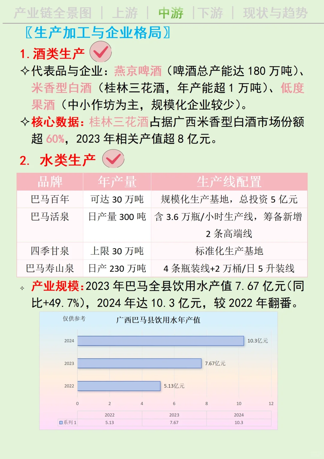 每天吃透一条广西产业链丨酒水?