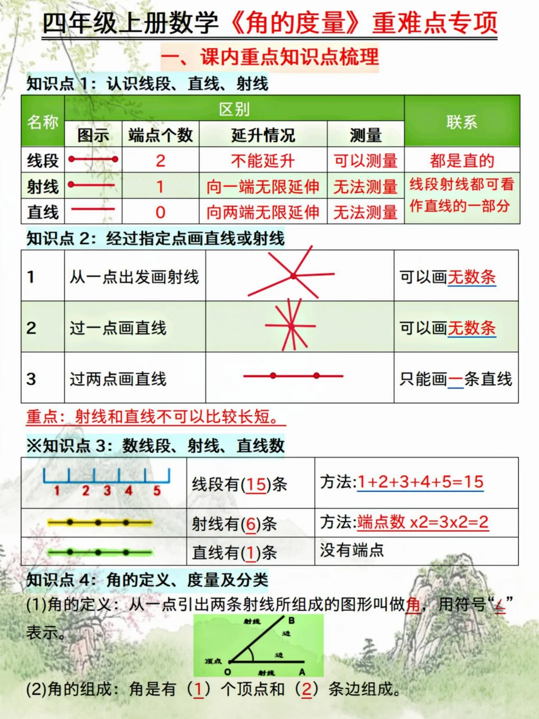 抓紧练‼️四年级数学《角的度量》所有题型