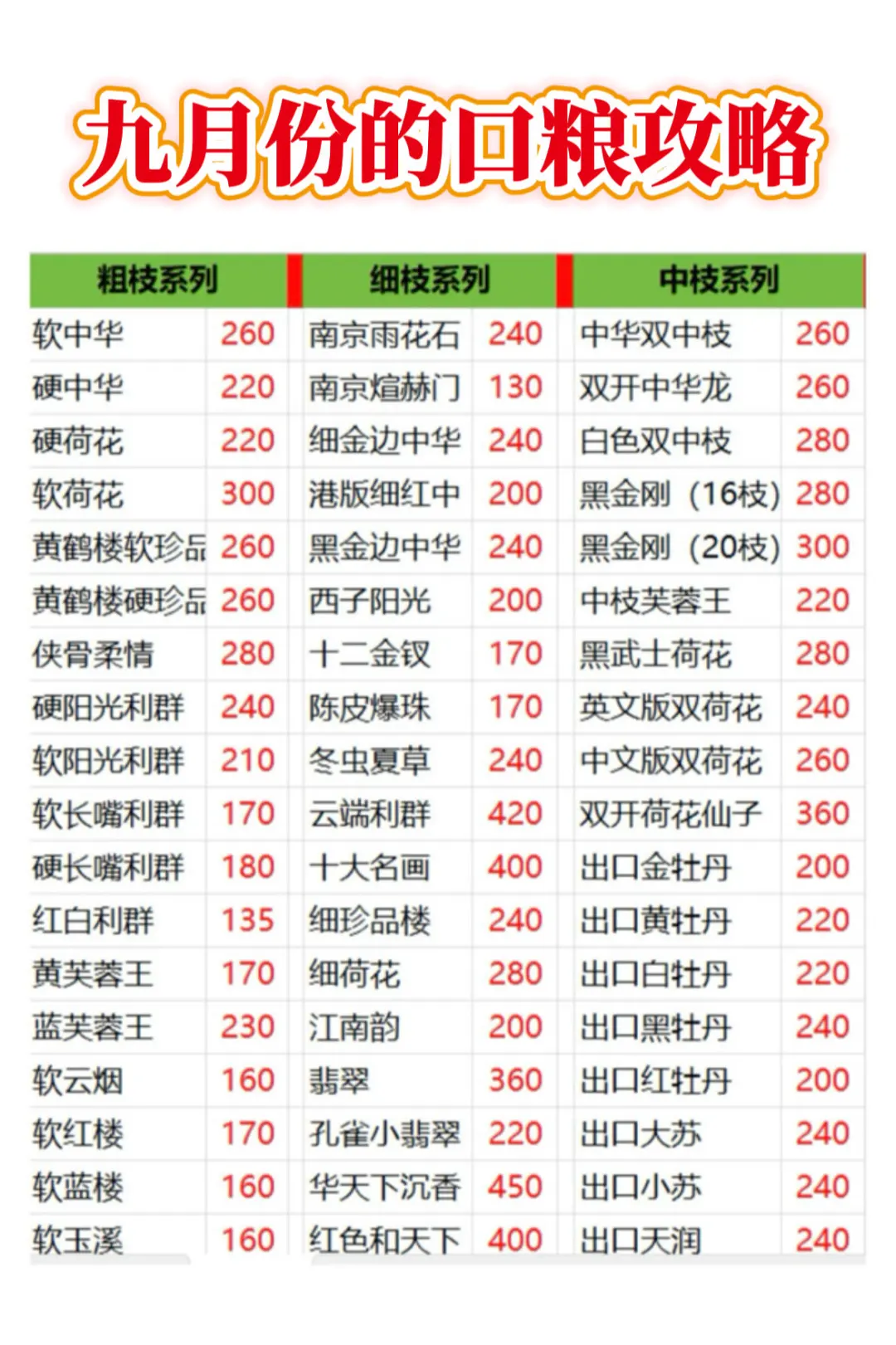 细支的天花板..你还不知道吗