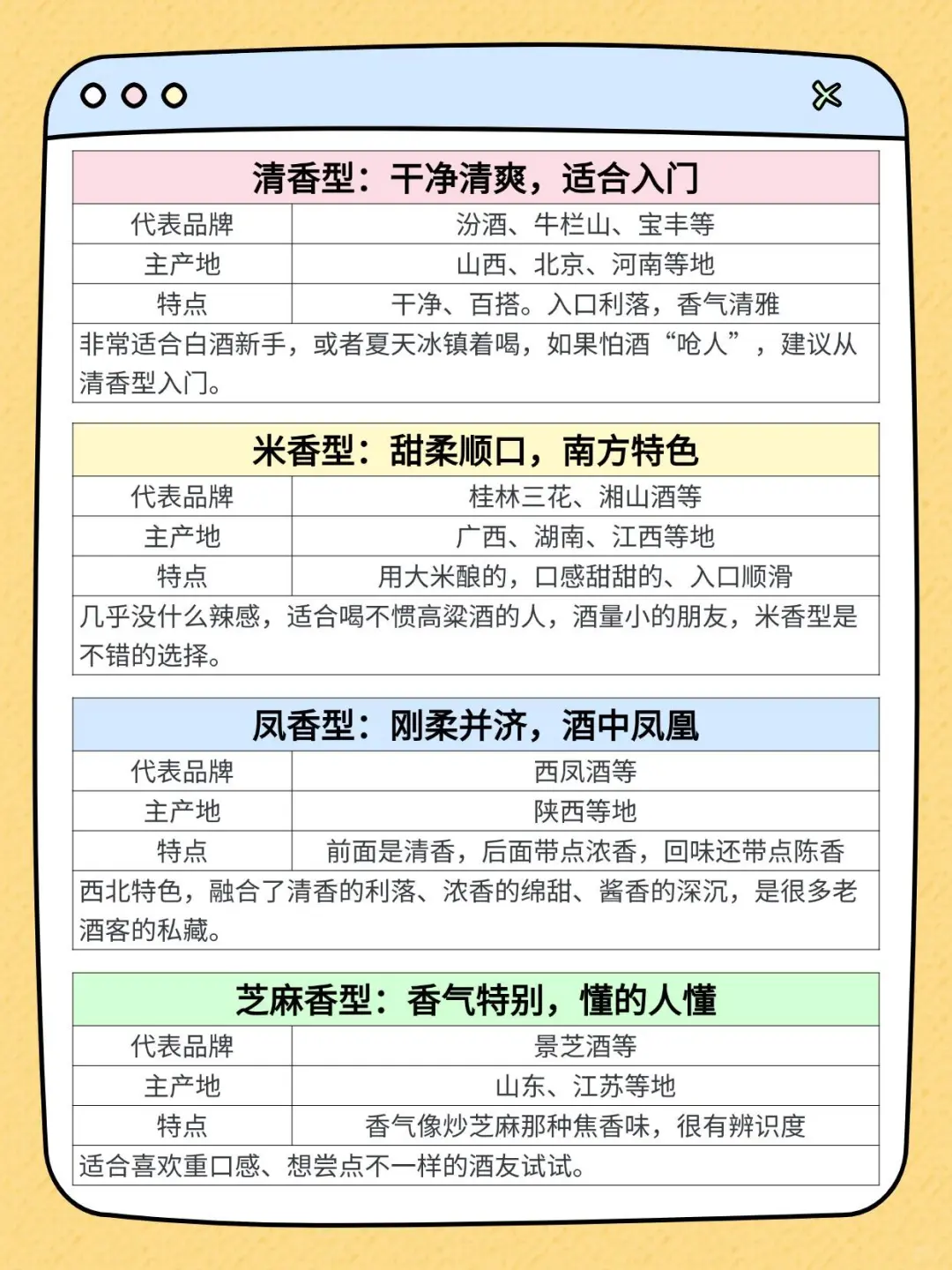 白酒新手必看！哪个香型的白酒好喝？
