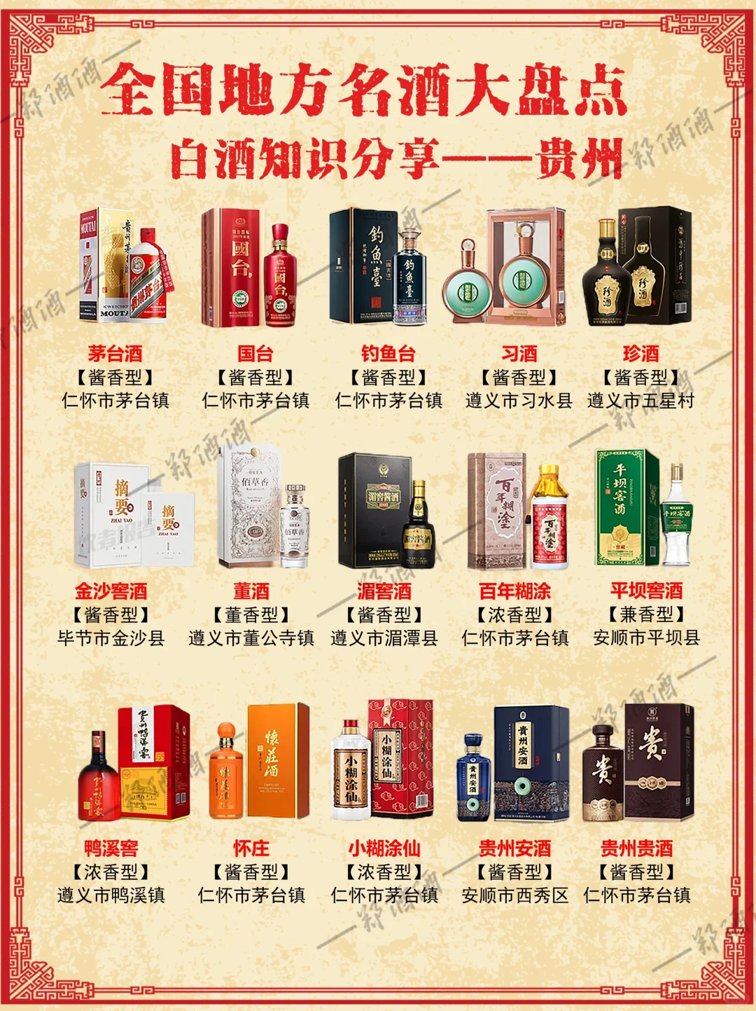 全国地方名酒大盘点5️⃣贵州 四川 陕西?