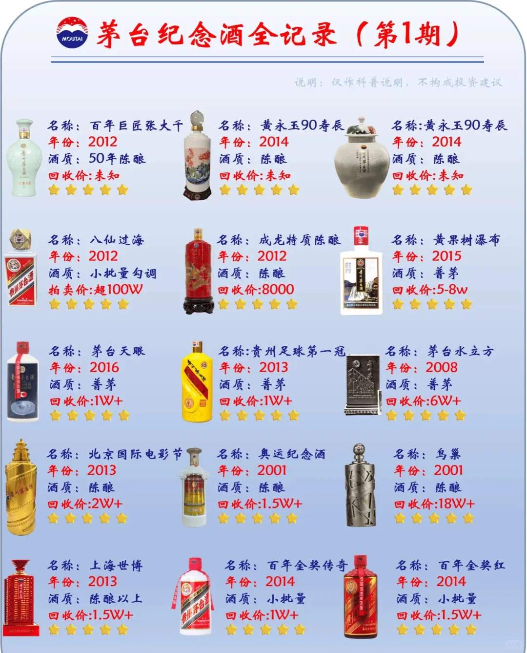 茅台纪念酒大全