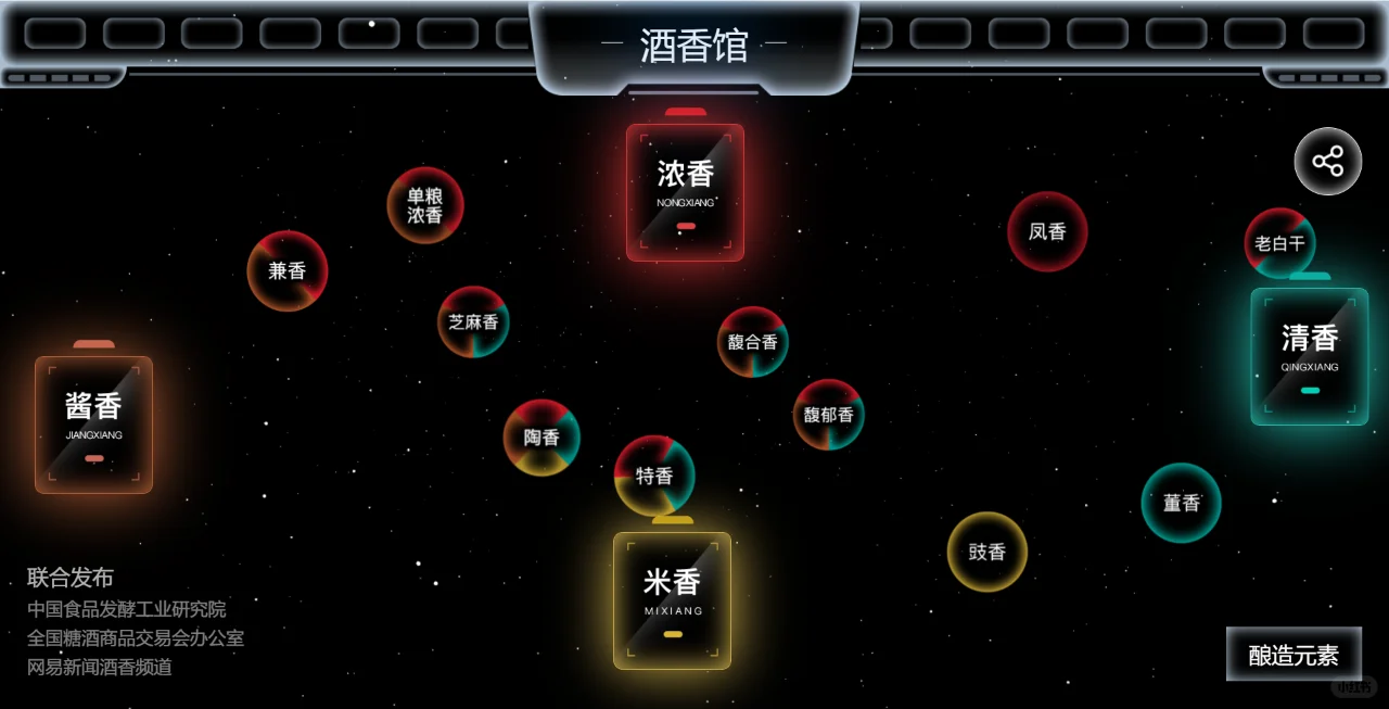 ?白酒分类大揭秘！N多香型一网打尽✨