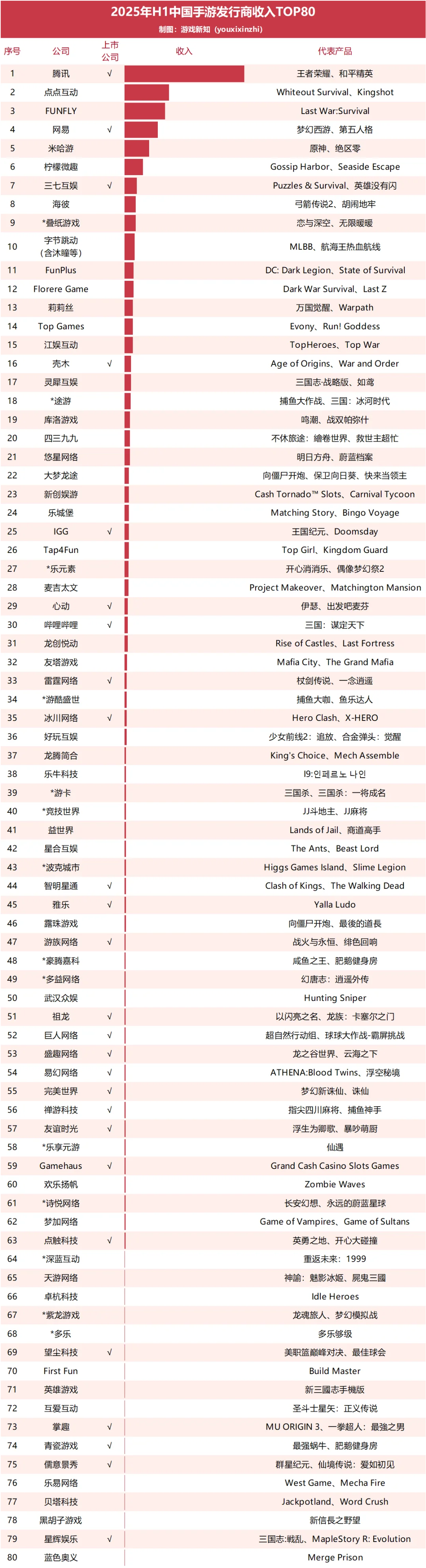 闷声发财的游戏公司真多