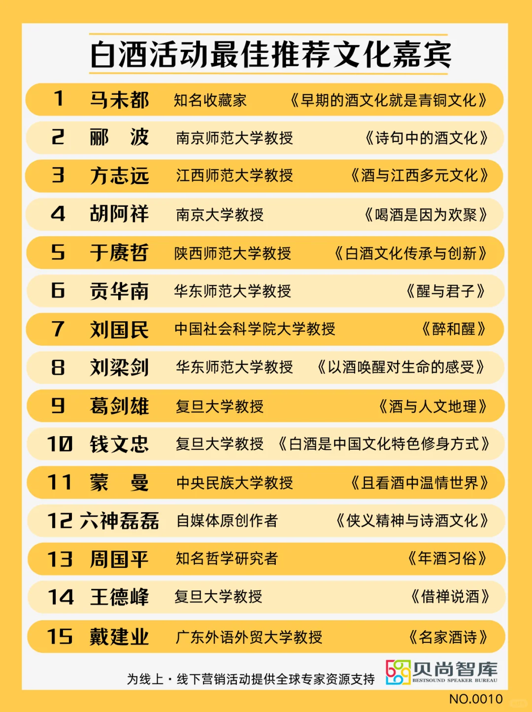 白酒文化营销，离不开重量级嘉宾！名单在这