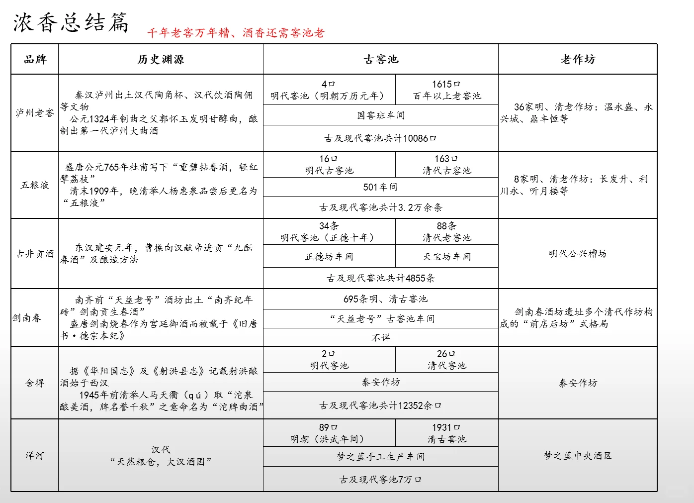 浓香·纸上谈兵篇