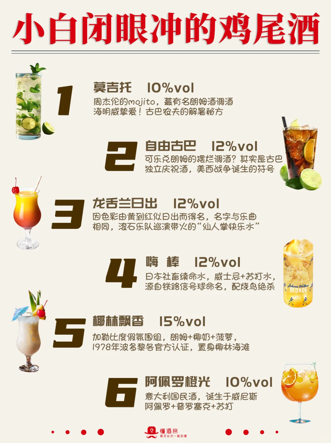 第一次去酒吧全攻略✅怎么点酒?小白必看