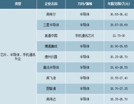 26 届校招 —— 新能源及相关领域企业精选