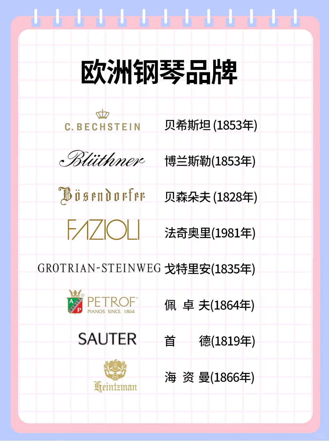 钢琴品牌排名，水还是有点深！！