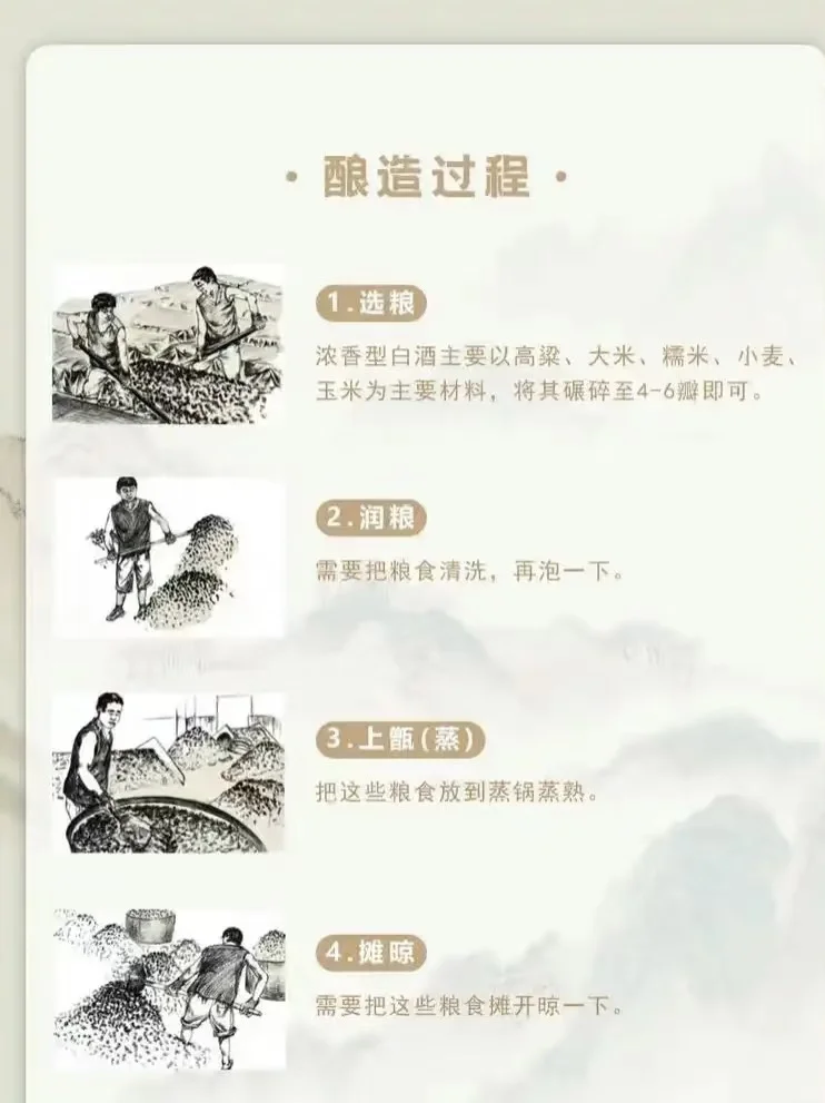 ? 三张图了解古法酿酒工艺流程